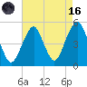 Canarsie tide chart for Wednesday, August 16, 2023