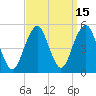 Canarsie tide chart for Friday, September 15, 2023