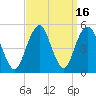 Canarsie tide chart for Saturday, September 16, 2023