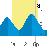 Canarsie tide chart for Friday, September 8, 2023