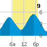 Canarsie tide chart for Saturday, September 9, 2023