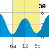Canarsie tide chart for Saturday, March 30, 2024