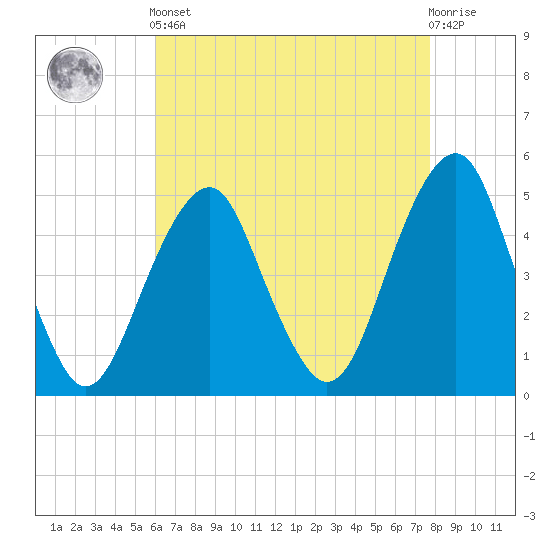 Canarsie tide chart for Tuesday, April 23, 2024