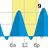 Canarsie tide chart for Tuesday, April 9, 2024