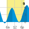 Canarsie tide chart for Thursday, May 9, 2024