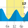 Canarsie tide chart for Wednesday, June 12, 2024