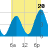 Canarsie tide chart for Saturday, July 20, 2024