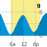 Canarsie tide chart for Tuesday, July 9, 2024