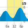 Canarsie tide chart for Thursday, August 15, 2024