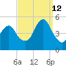 Canarsie tide chart for Thursday, September 12, 2024