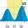Canarsie tide chart for Sunday, September 15, 2024