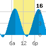 Canarsie tide chart for Wednesday, October 16, 2024