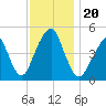 Canarsie tide chart for Wednesday, November 20, 2024