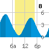 Canarsie tide chart for Wednesday, January 8, 2025