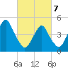 Canarsie tide chart for Friday, March 7, 2025