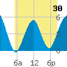 Canarsie tide chart for Friday, May 30, 2025
