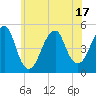 Canarsie tide chart for Tuesday, June 17, 2025