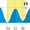 Canarsie tide chart for Tuesday, July 15, 2025