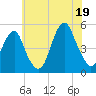 Canarsie tide chart for Saturday, July 19, 2025
