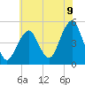 Canarsie tide chart for Wednesday, July 9, 2025