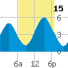 Canarsie tide chart for Monday, September 15, 2025
