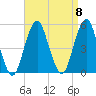 Canarsie tide chart for Monday, September 8, 2025