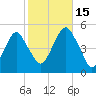 Canarsie tide chart for Wednesday, October 15, 2025