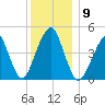 Canarsie tide chart for Tuesday, December 9, 2025