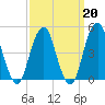 Canarsie tide chart for Friday, March 20, 2026