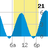 Canarsie tide chart for Saturday, March 21, 2026