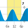 Canarsie tide chart for Saturday, March 7, 2026