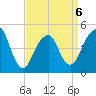 Canarsie tide chart for Monday, April 6, 2026