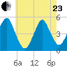Canarsie tide chart for Saturday, May 23, 2026