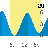 Canarsie tide chart for Saturday, June 20, 2026