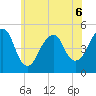 Canarsie tide chart for Saturday, June 6, 2026