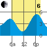 Alcatraz Island tide chart for Wednesday, July 6, 2022