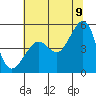 Alcatraz Island tide chart for Saturday, July 9, 2022