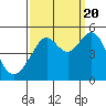 Alcatraz Island tide chart for Tuesday, September 20, 2022