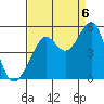 Alcatraz Island tide chart for Tuesday, September 6, 2022