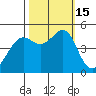 Alcatraz Island tide chart for Saturday, October 15, 2022