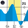Alcatraz Island tide chart for Saturday, January 21, 2023