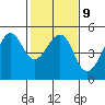 Alcatraz Island tide chart for Thursday, February 9, 2023