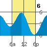 Alcatraz Island tide chart for Monday, March 6, 2023