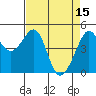 Alcatraz Island tide chart for Saturday, April 15, 2023