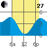 Alcatraz Island tide chart for Thursday, April 27, 2023