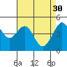 Alcatraz Island tide chart for Sunday, April 30, 2023