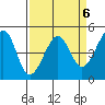 Alcatraz Island tide chart for Thursday, April 6, 2023