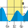 Alcatraz Island tide chart for Saturday, April 8, 2023