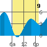 Alcatraz Island tide chart for Sunday, April 9, 2023