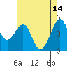 Alcatraz Island tide chart for Sunday, May 14, 2023
